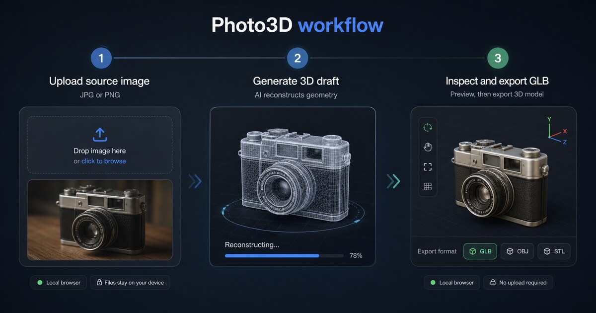 Photo3D upload, generate, preview, and download workflow